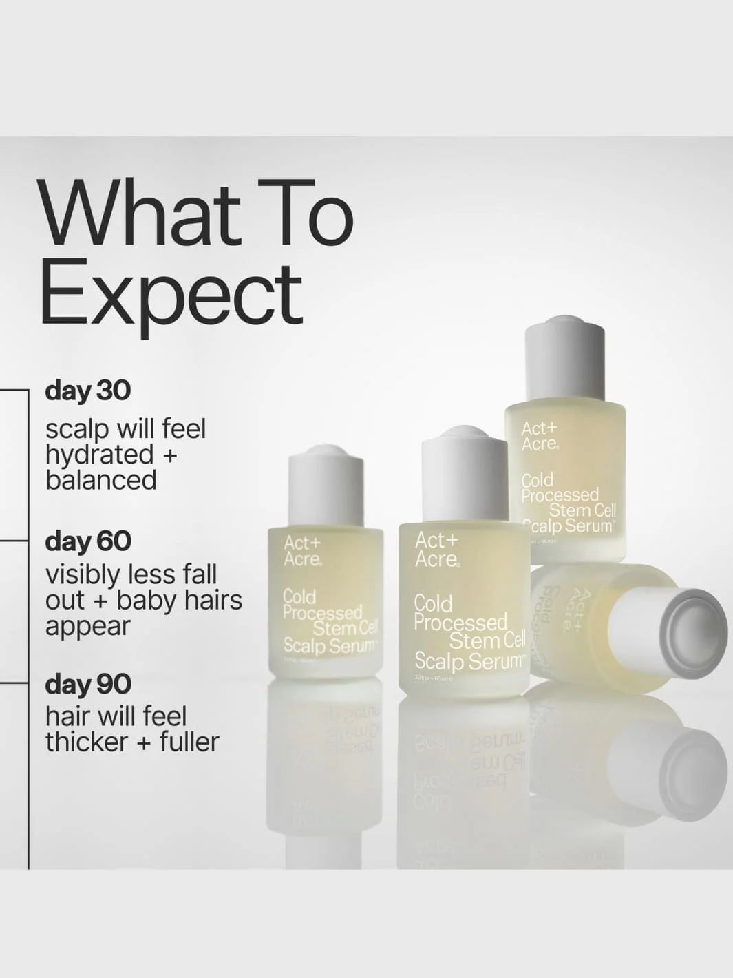 Stem Cell Scalp Serum - 3 Pack - Image 2